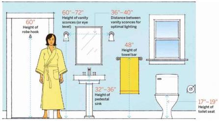 bathroom measurements